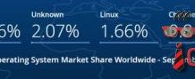 Статистика операционных систем за сентябрь 2017