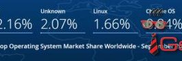 Статистика операционных систем за сентябрь 2017 Главная