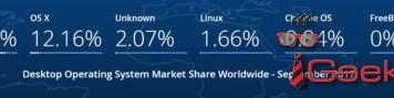 Статистика операционных систем за сентябрь 2017 Главная